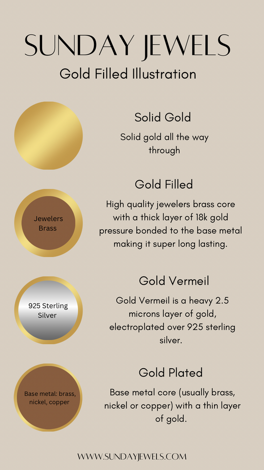 Gold Filled vs. Gold Vermeil Jewelry