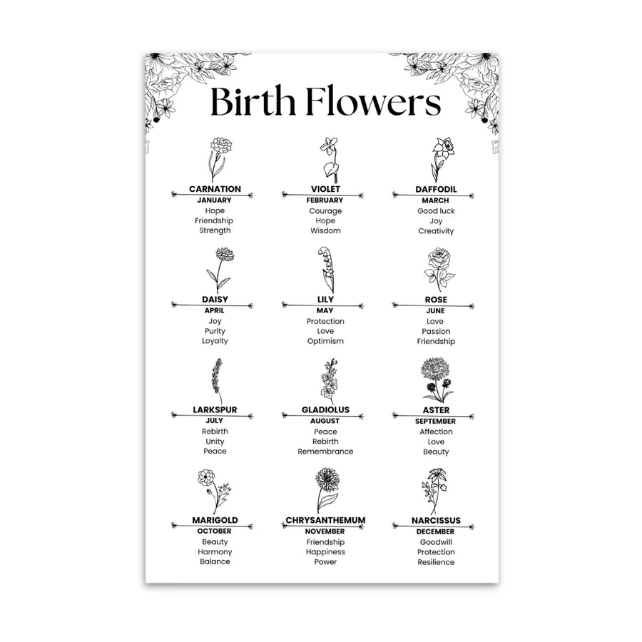 Birth Flower Charm